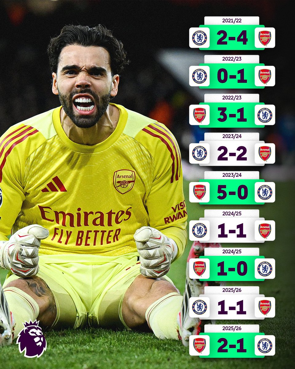 📆 @Arsenal continue their strong recent run against Chelsea with today's 2-1 win! https://t.co/G...