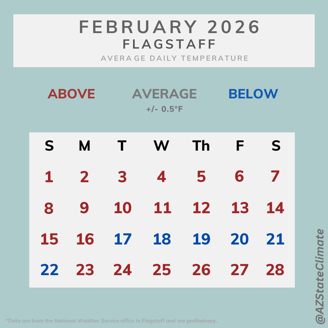 AZ State Climate tweet media