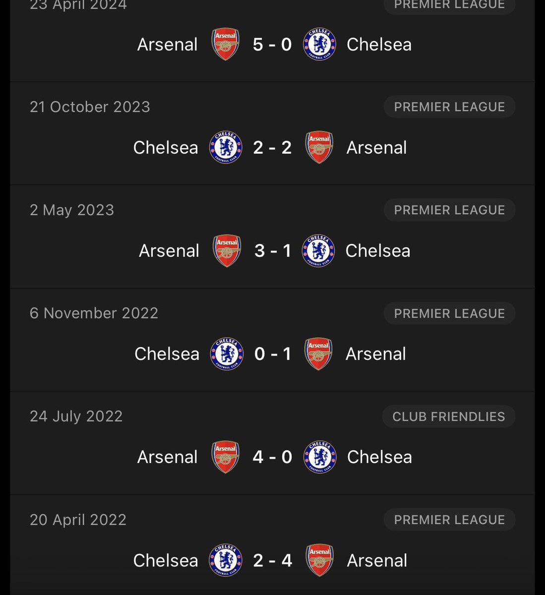Chelsea hasn’t won a single game against Arsenal since 2022. 
12 games, Arsenal won 9, 3 draws 
This is what we call ownership right?😳😳😂😂