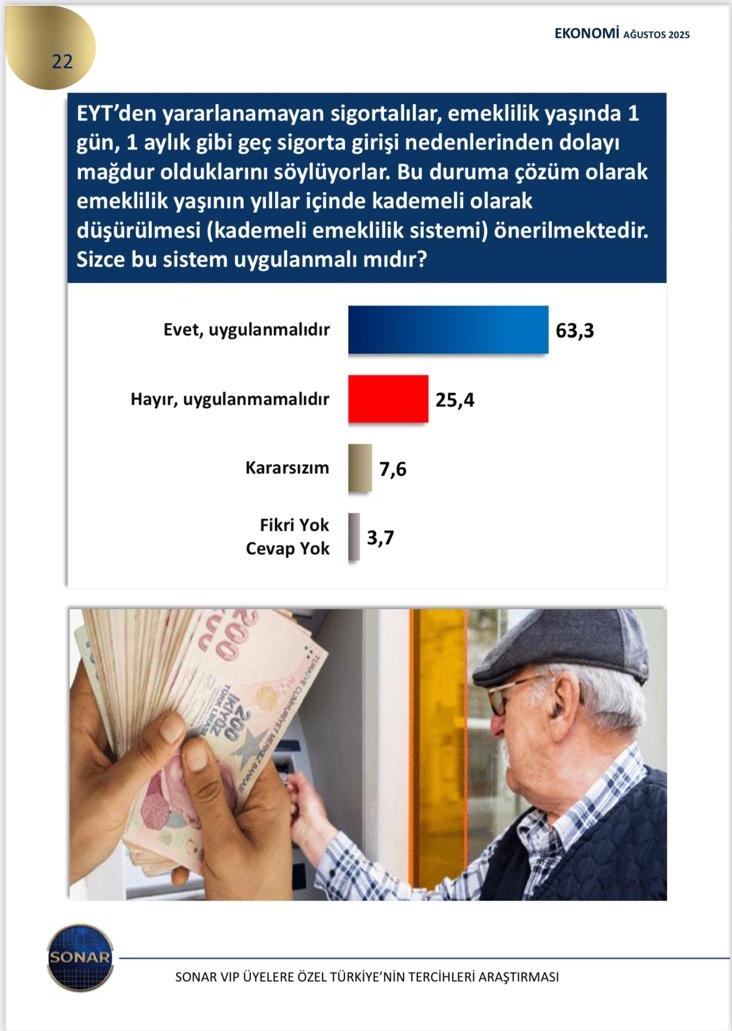 <a href="/KademeFed/">Kademeli Emeklilik Federasyonu</a> Sayın bakanımızdan kademeli emeklilik düzenlemesi için bizlere desteklerini bekliyoruz
Akranlar arasında oluşan 17-20 yıl emeklilik yaş farkı kabul edilemez 
<a href="/tcmeb/">Millî Eğitim Bakanlığı</a> 
<a href="/mebpersonel/">MEB Personel</a>
<a href="/mebpgm/">Personel Genel Müdürlüğü</a> 
<a href="/meb_ogm/">Ortaöğretim Genel Müdürlüğü</a> 
<a href="/mebhbogm/">MEB Hayat Boyu Öğrenme Genel Müdürlüğü</a> 
<a href="/Yusuf__Tekin/">Yusuf Tekin</a> 
<a href="/KademeFed/">Kademeli Emeklilik Federasyonu</a> 
<a href="/ETTDER1999/">🧭 EMEKLİLİKTE TARİHE TAKILANLAR DERNEĞİ</a> 
<a href="/EmekDerResmi/">EMEK-DER</a> 
#KademedeBirlik