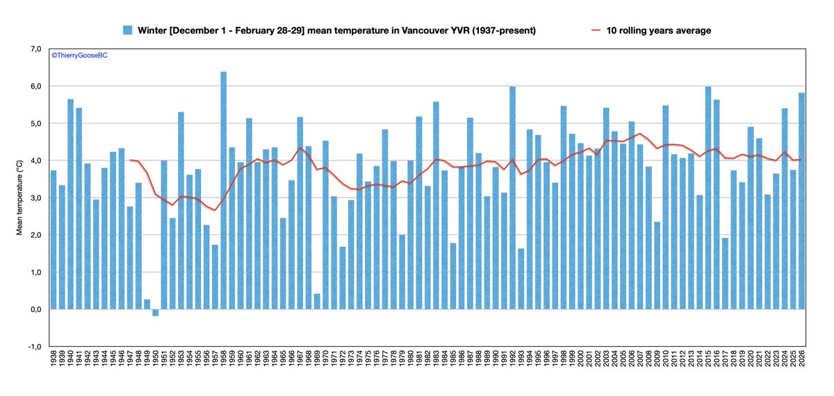 Thierry Goose tweet media