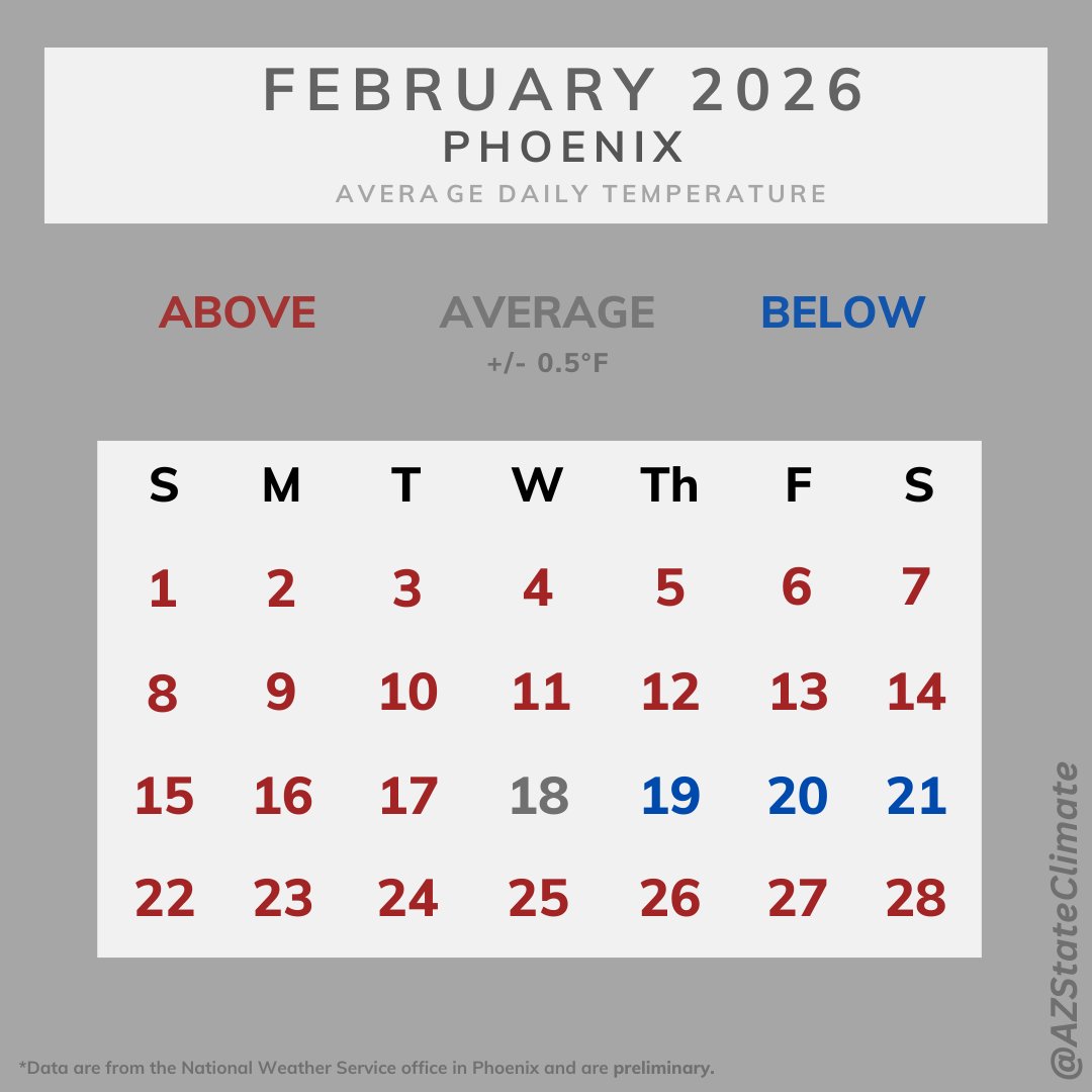 AZ State Climate tweet media