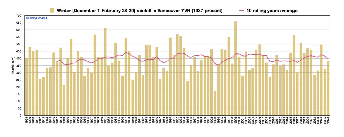 Thierry Goose tweet media