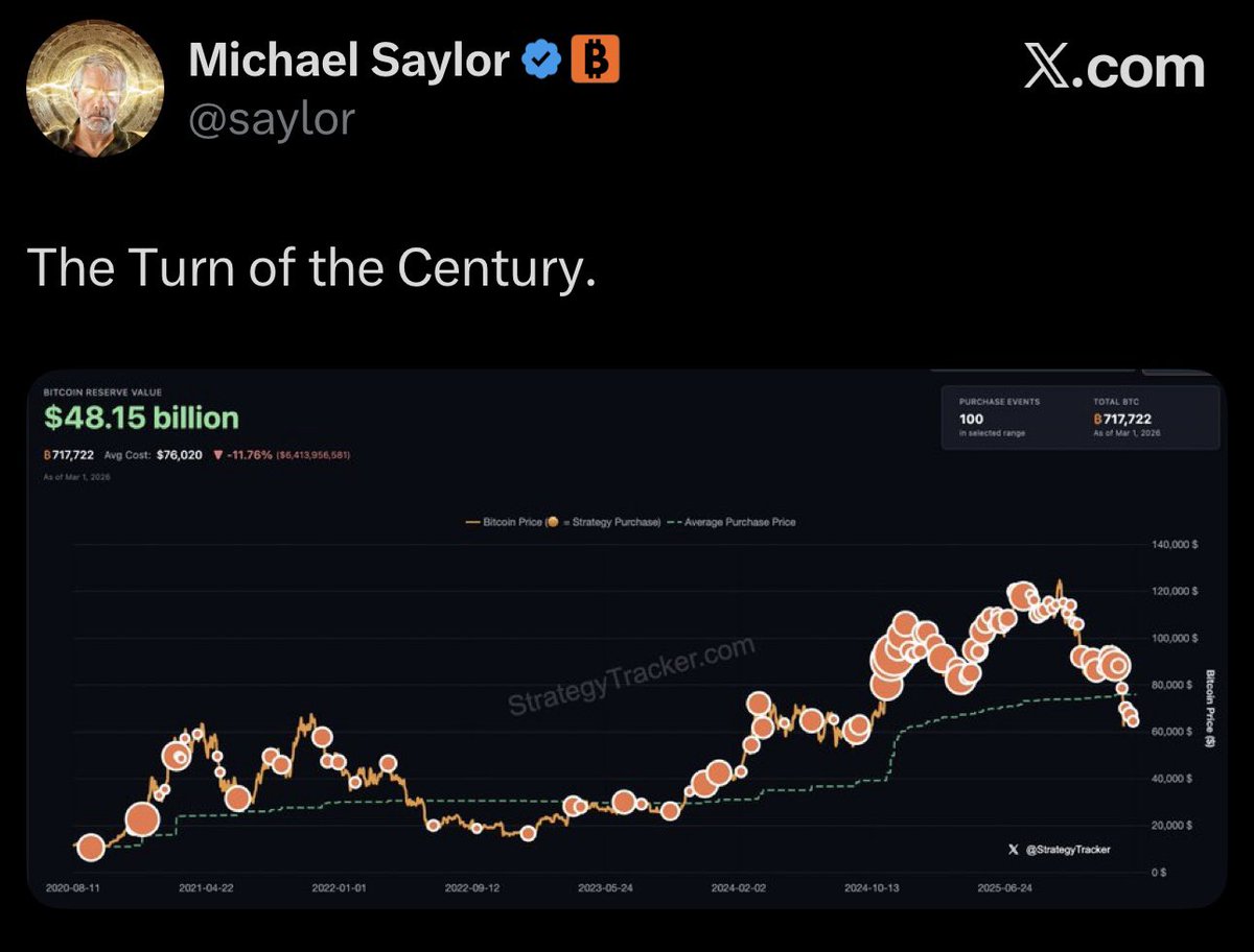Em pleno caos e guerra mundo afora, lá vai Michael Saylor comprar mais Bitcoin. 🫡