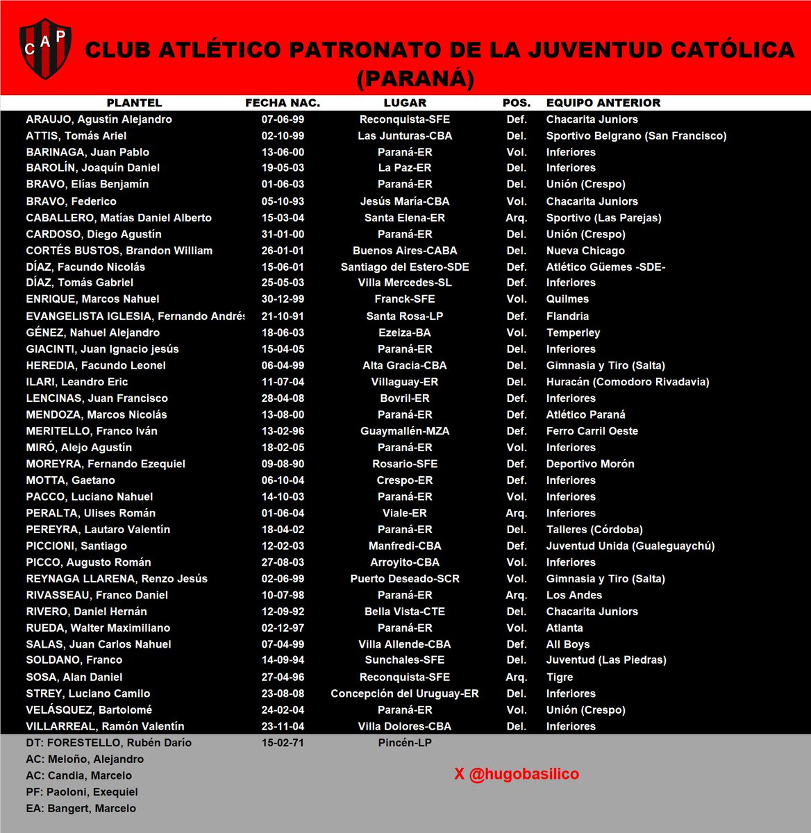 Hugo Basílico tweet media