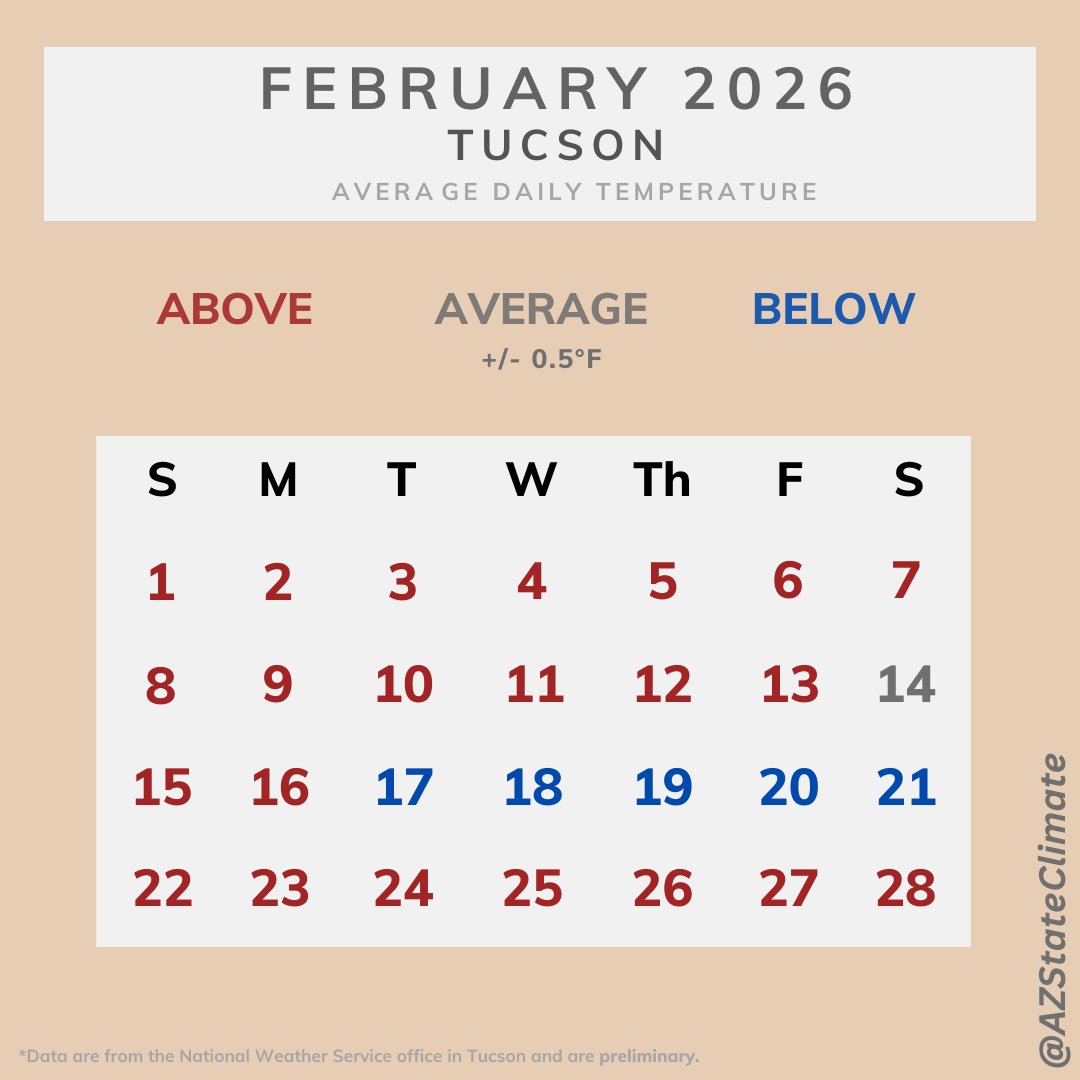 AZ State Climate tweet media