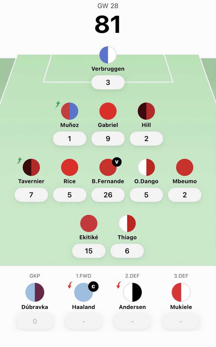 asparkes01's tweet photo. GW 28- 81 Points https://t.co/CDLkaUoZ1u