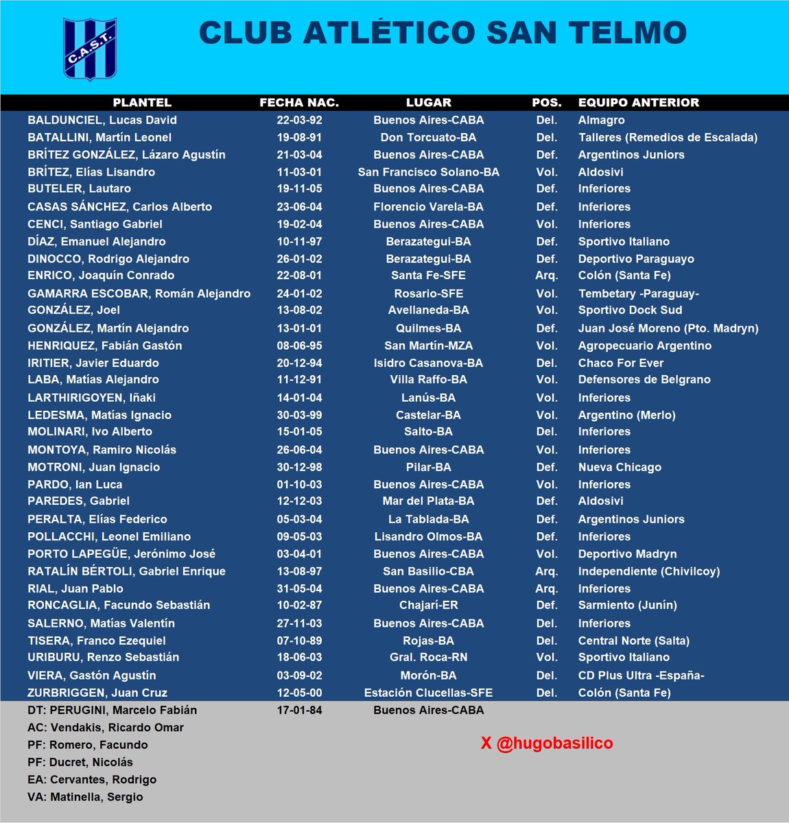 hugobasilico's tweet photo. #PrimeraNacional #SanTelmo #IslaMaciel #Candomberos @clubsantelmo @PrensaSanTelmo @ImborrableTelmo @revistaascenso https://t.co/k8lsxLJWDA