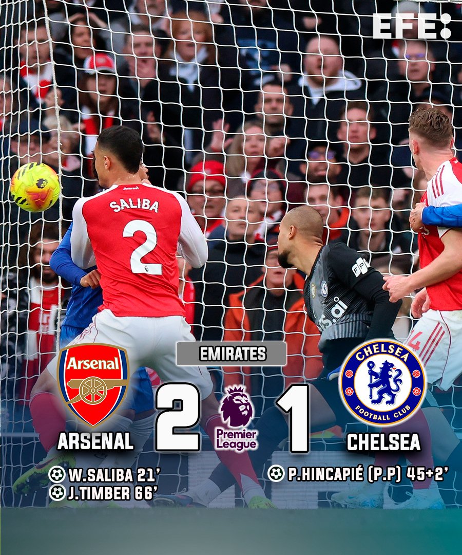 🏴󠁧󠁢󠁥󠁮󠁧󠁿 El Arsenal mantiene la diferencia con el City gracias a su letal efectividad en la estrategia

📈+5, con los de Guardiola con un partido menos. 

#PremierLeague
