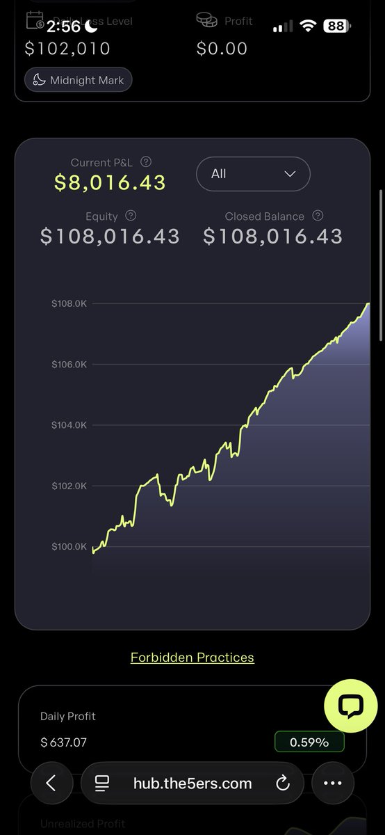patekprox's tweet photo. Closing February with consistency and control.

• First month as a funded trader at FundingPips
• Passed Phase 1 at The5ers
• Clean equity curve, disciplined execution

No shortcuts. Just process. https://t.co/IaYwTfktCw
