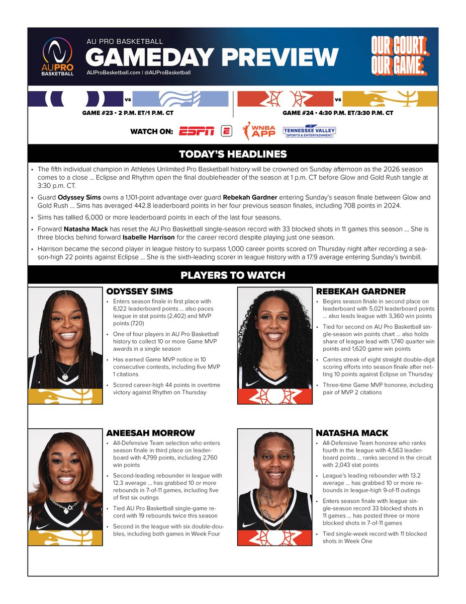 Athletes Unlimited Stats & Information tweet media