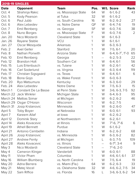 Gary from CBUS tweet media