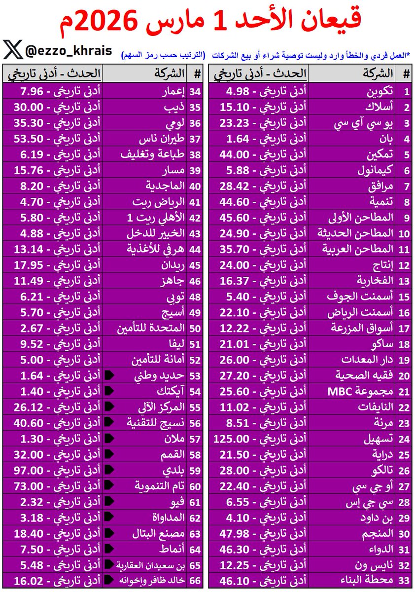 عبدالعزيز خريص tweet media