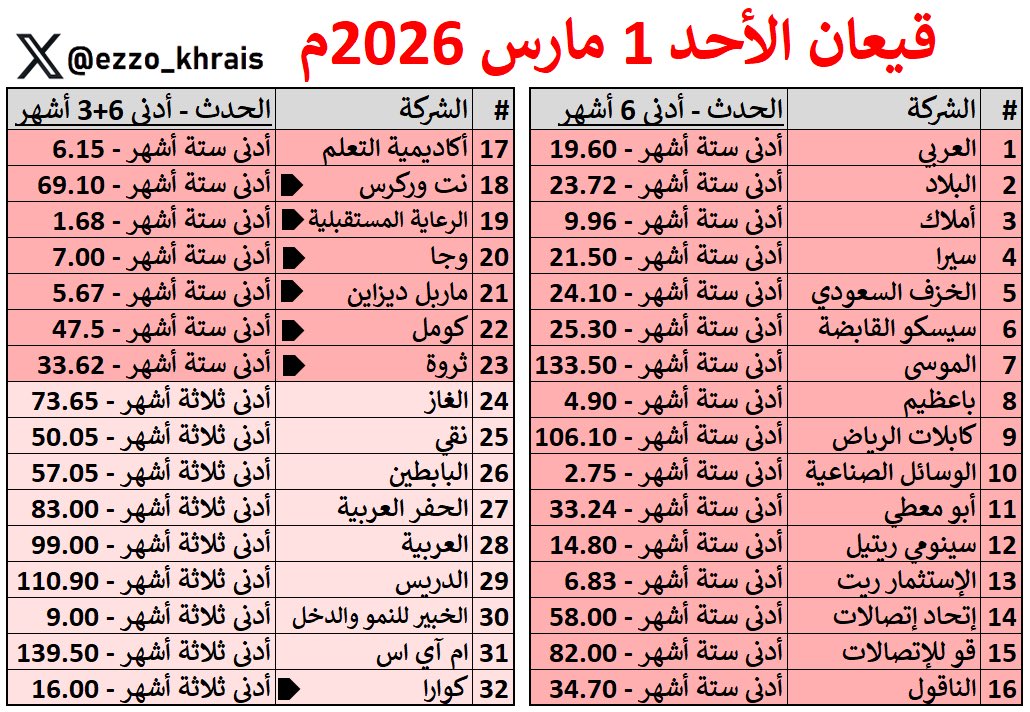 عبدالعزيز خريص tweet media