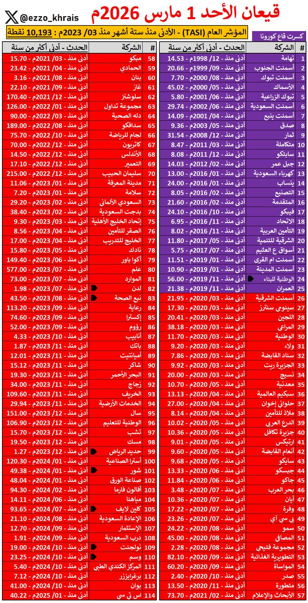 عبدالعزيز خريص tweet media