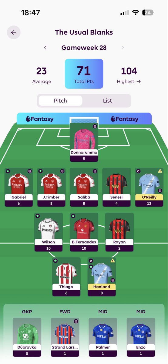 andyh757's tweet photo. @BakerFPL343 Have a similar feeling of what could have been. An Arsenal CS and NOR missing from 3 yards! https://t.co/3Qgr6Lqenn