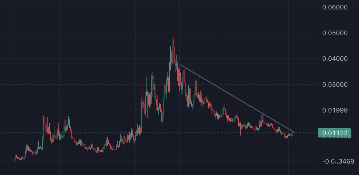 $BUTTCOIN to billions

Most obvious chart in Crypto right now