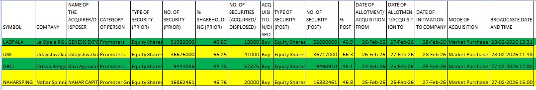 Insider trading 27/02/2026- noted part