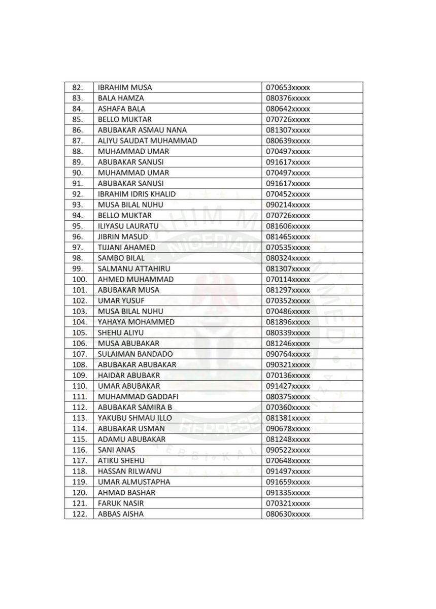 Ibrahim Bello Mohammed tweet media