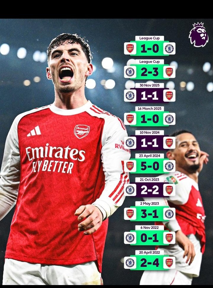 Nah wetin dey pain me pass be this 😒
The fact that we've not beaten arsenal in the last 4 years is really embarrassing 🤦‍♂️