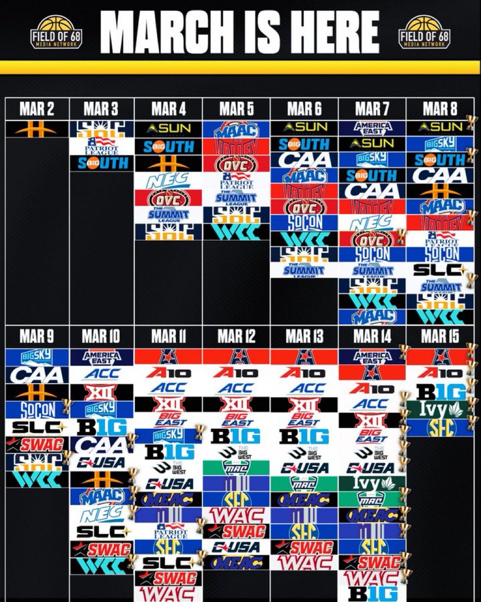 nickbateman33's tweet photo. Sort of a taboo opinion but this is college basketballs magnum opus

First game tips off at 10 am, last game ends at 3 am

60+ games on in between

Pretty much every team in D1 is alive fighting their heart out for a chance

And it starts TOMORROW https://t.co/phWqRV2hyc