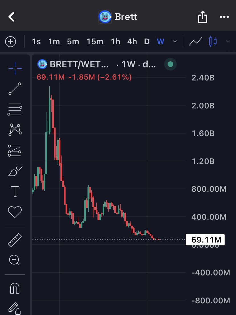 FlipperG82's tweet image. 01.03.2026

$ETH at $1977
$Brett at 69M

See you later✌️