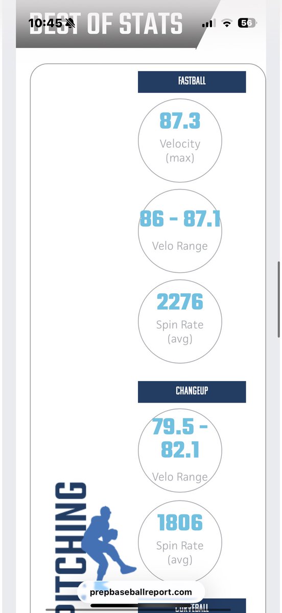 Kellen Forsythe 2027 RHP tweet media