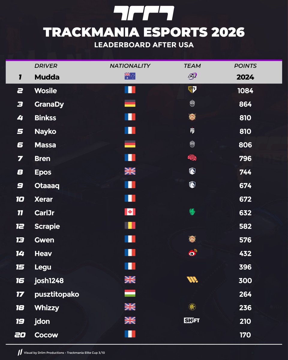 Driim Productions tweet media