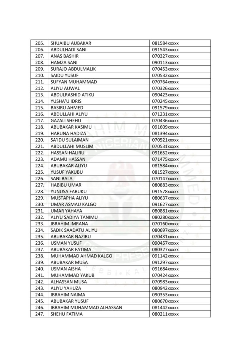 Ibrahim Bello Mohammed tweet media