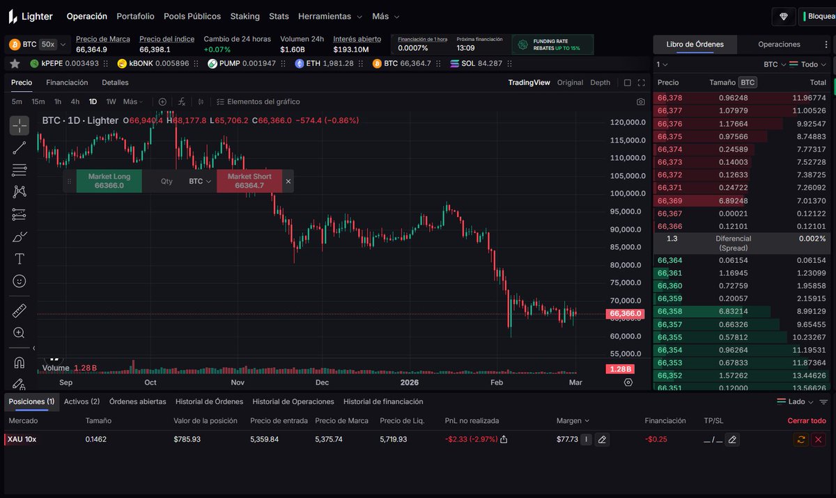 How I’m generating ~200% annually on stables using tokenized gold + funding (step by step)

Most people think high yield requires taking strong directional risk.

Not necessarily.

Here’s the structure I’m currently running, with real positions.

--
Step 1: Tokenized gold LP on