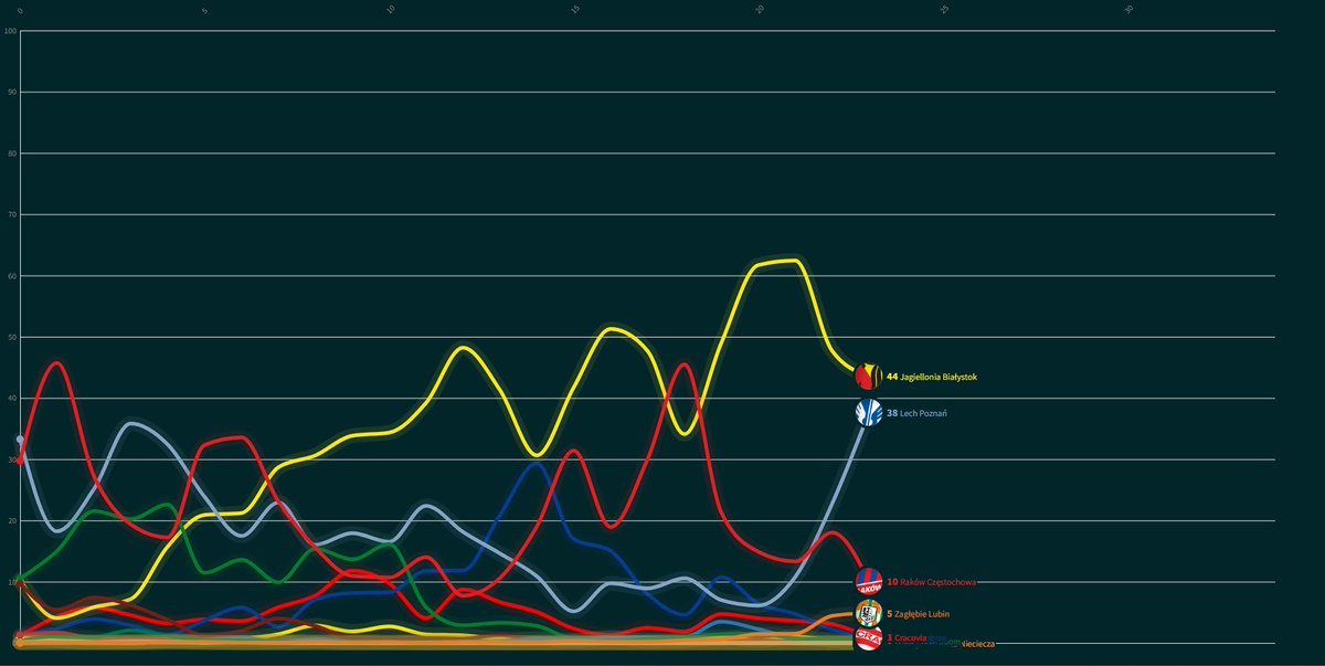 Piotr Klimek tweet media