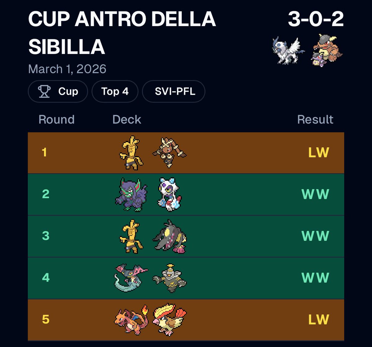 Francesco Pironti🔜🔜🔜Seville tweet media