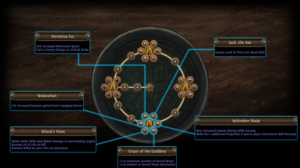 Path of Exile tweet media