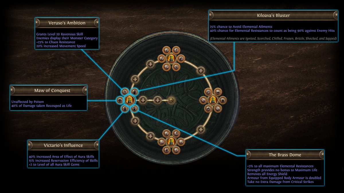 Path of Exile tweet media