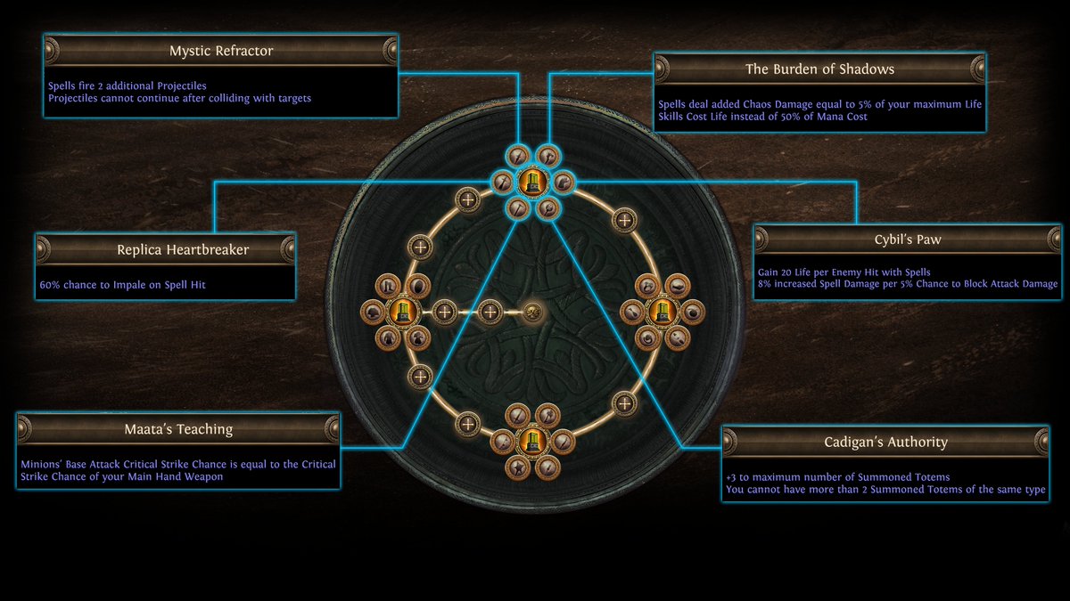 Path of Exile tweet media