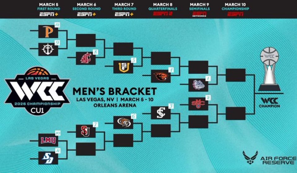 Mid-Major Madness tweet media