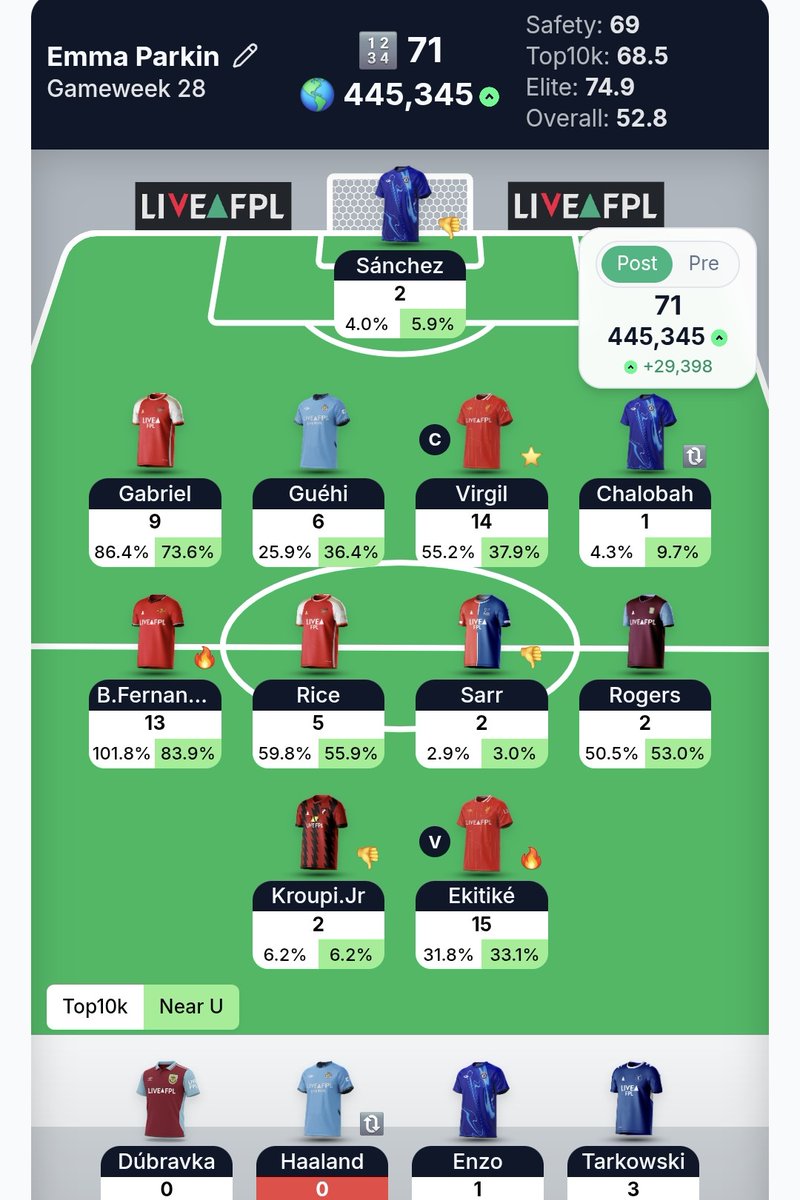 FPL Parky tweet media