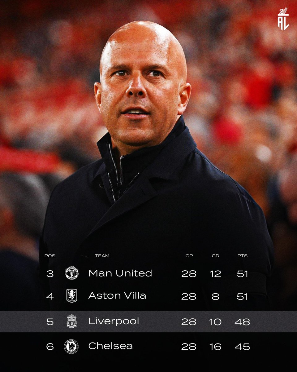 Anything Liverpool tweet media