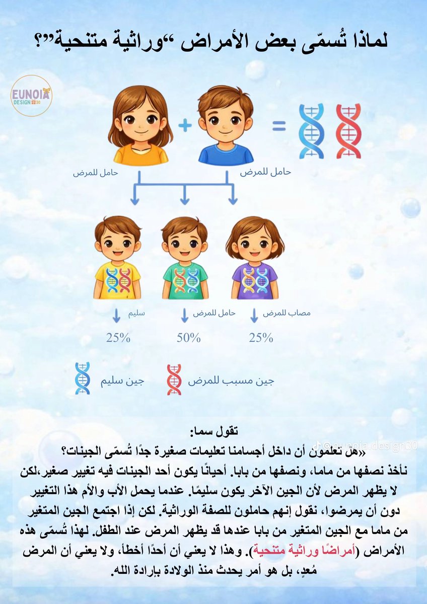 RareDiseaseKSA's tweet photo. في كل يوم نحتفي بأبطالنا النادرين،

بشجاعتهم في مواجهة التحديات،
تلك التي تبدأ من فهم المرض نفسه،
ولا تنتهي إلا بصناعة أملٍ جديد لتُذلّل صعوبات الطريق لمن بعدهم.

للاطلاع على القصة المصورة:
https://t.co/s3TsBMoc1R

#اليوم_العالمي_للأمراض_النادرة
#RareDiseaseDay https://t.co/HGVLjZ1M0E