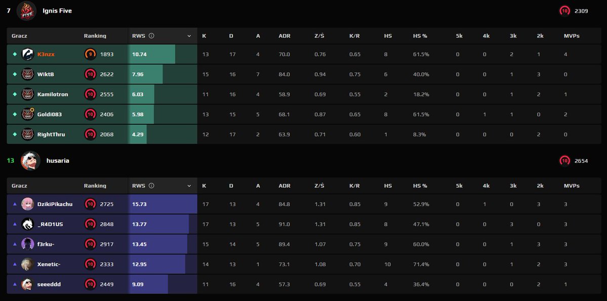 Ignis Five tweet media