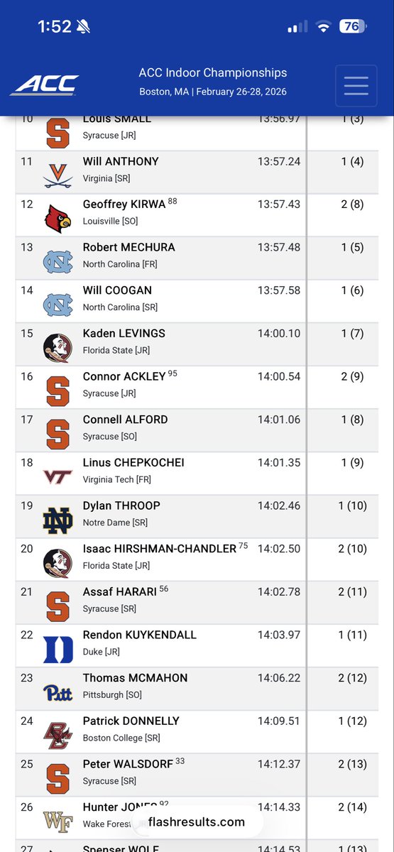 Chelsea High School Track and Field tweet media