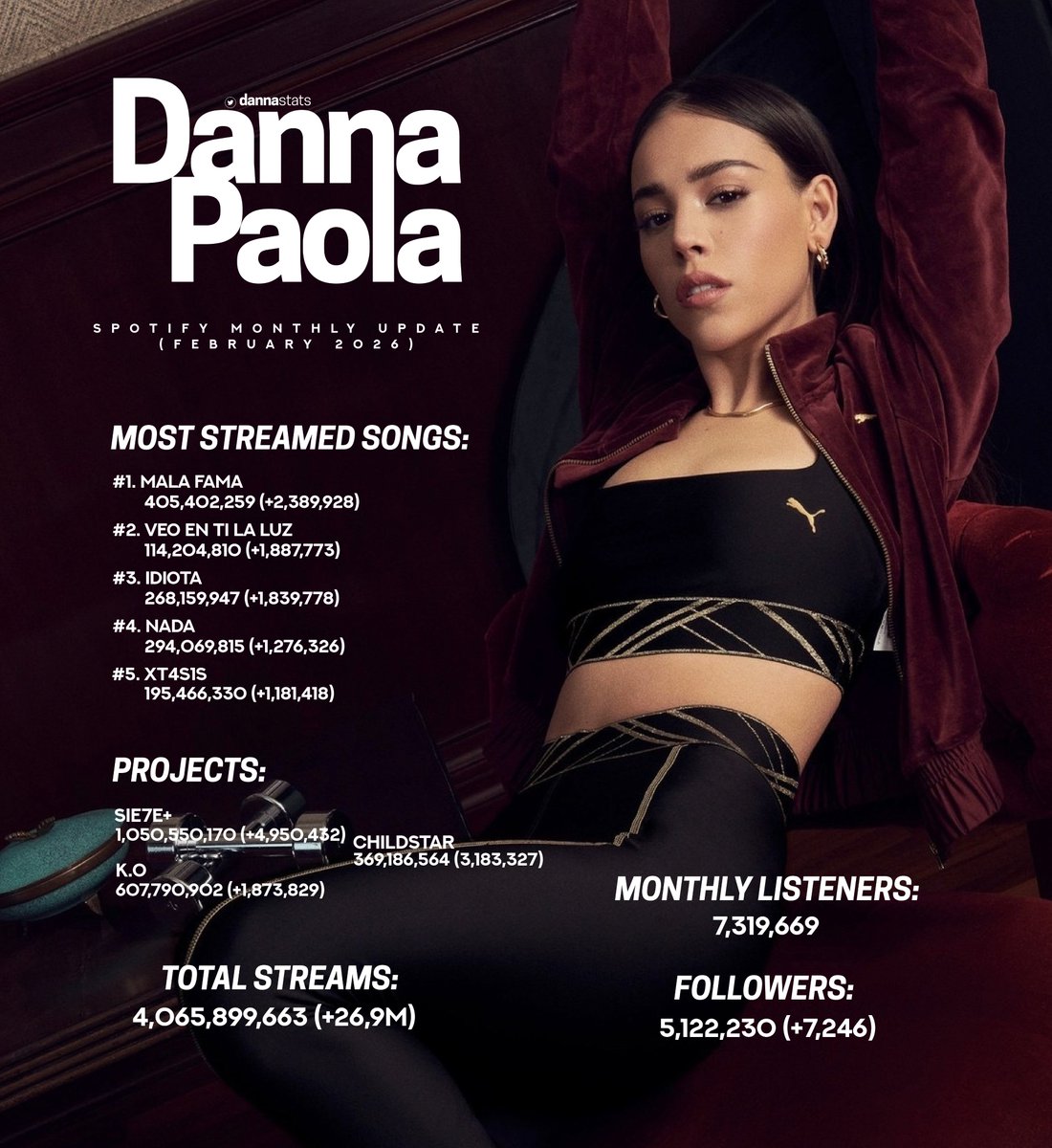 Danna Stats tweet media