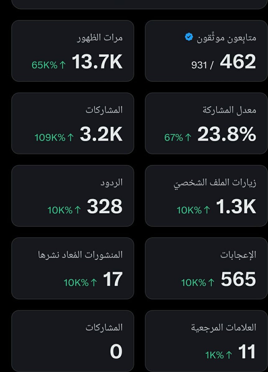 الله يعطيكم العافيه 
باقي 38 متابع موثق ✅
الدعم لاهنتم 🙏