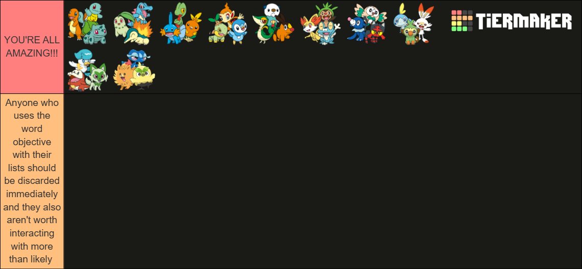 Heard Pokemon starter lists so I made list about the trios as a general collective! #pokemon