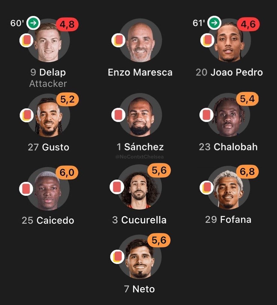 Chelsea FC ❌
Red Card FC ✅