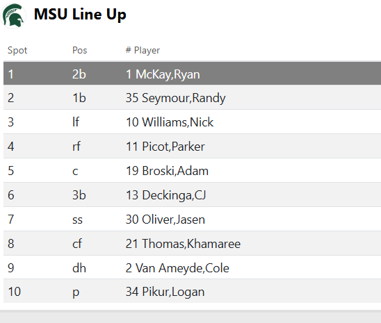 Michigan State Baseball tweet media