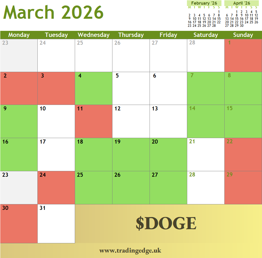 $DOGE 

is my favourite #alt for March 2026 

however I'm already loaded with $DOGE &amp; I don't trust it to buy more of. 

$DOGE has a strong chance to reach high prices in 2026 

and March is the beginning of the rally.  

If we go by his natal chart.  

#crypto