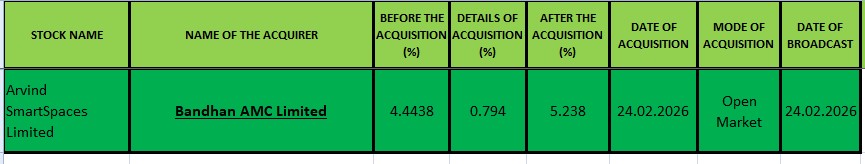 #ARVSMART CMP:544.30
