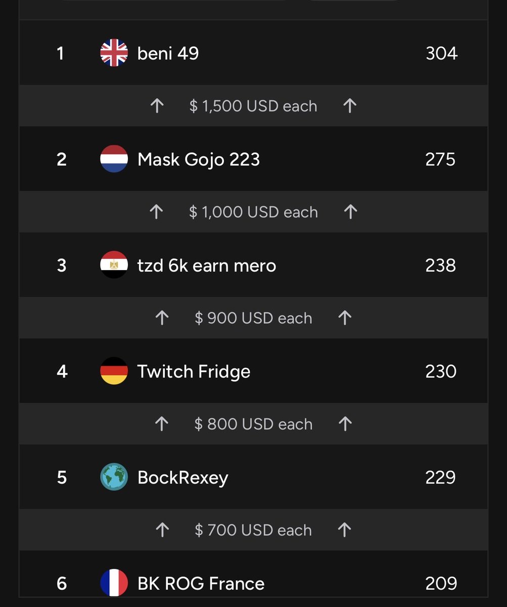 5th Now +$100 👍