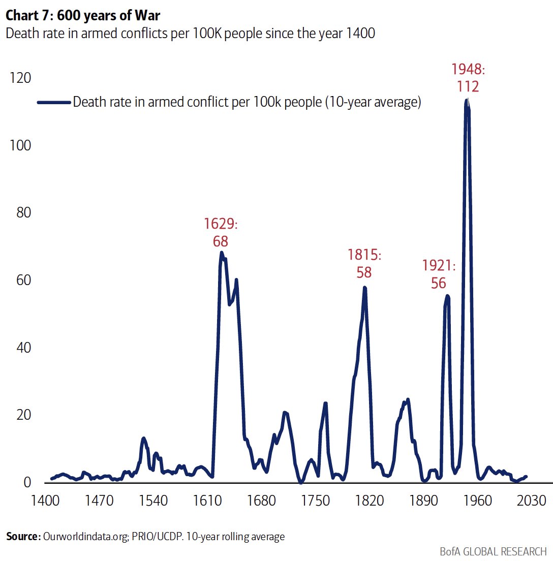 Marco Pabst tweet media